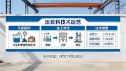 武安本地工厂讲解：说一遍公路压浆料和铁路压浆料的区别