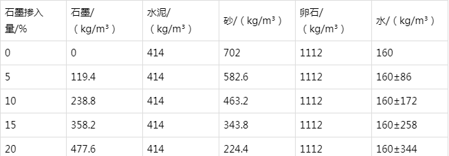 武安防静电水泥砂浆怎么做(附配比及施工方法)